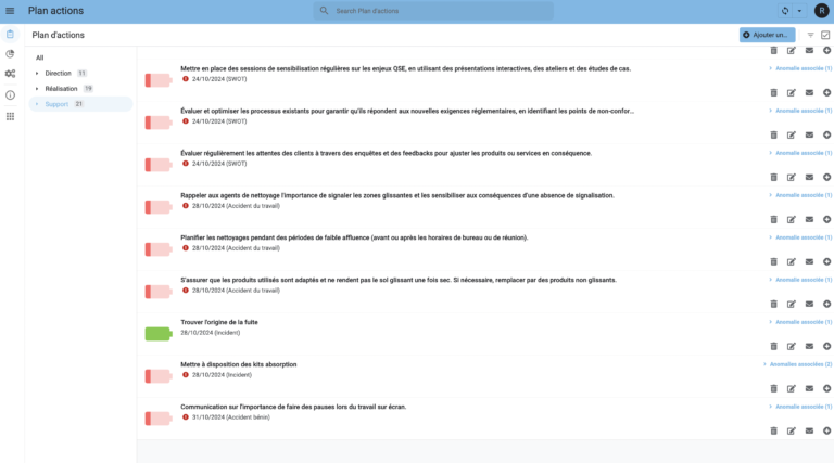 Vue générale du plan d'actions
