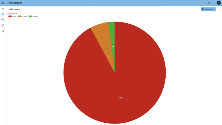 Indicateurs de suivi des actions